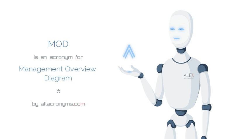 mod-management-overview-diagram